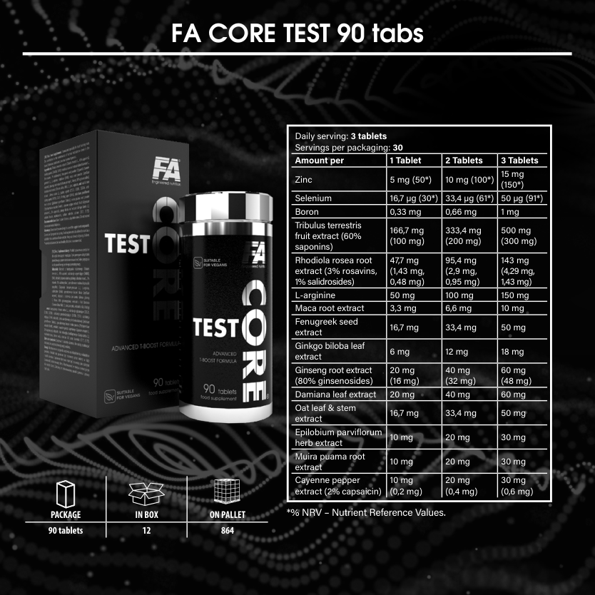 FA CORE TEST 90 tabs